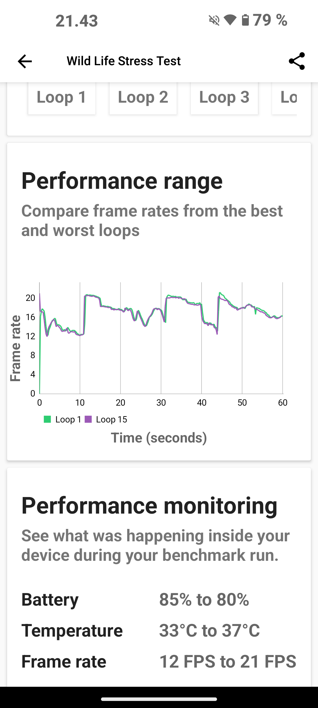 Nothing Phone 1 3D mark stress test 2024 - 2