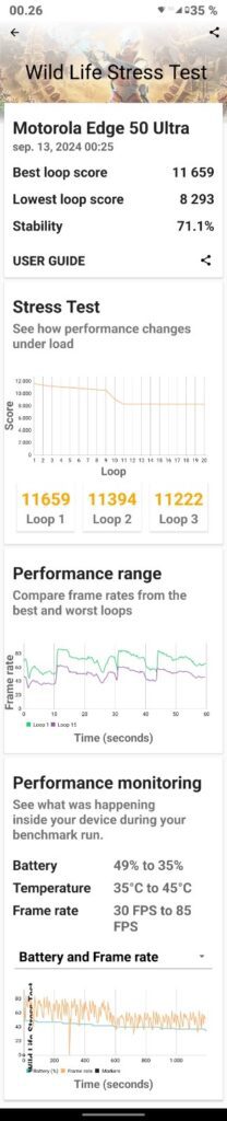 Motorola Edge 50 Ultra 3DMark stress test