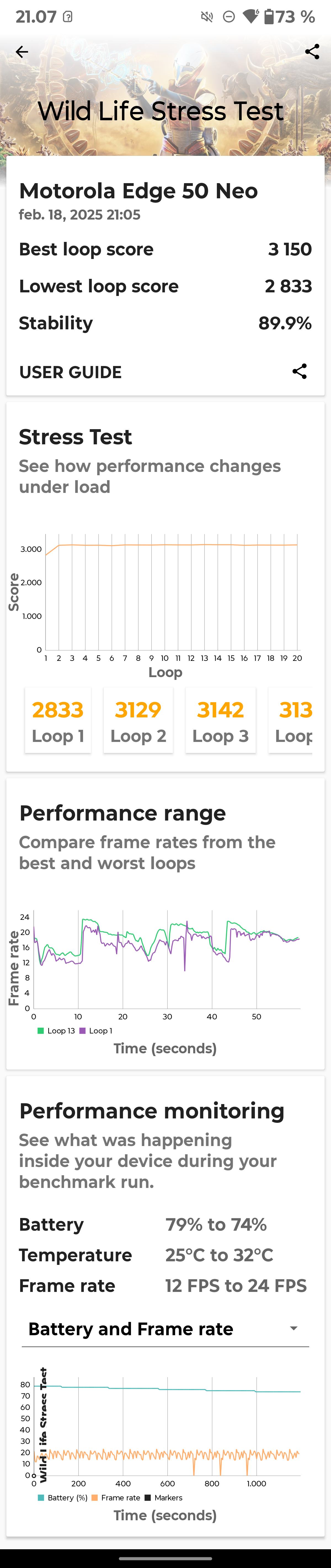 Moto Edge 50 Neo 3D Mark Stress test
