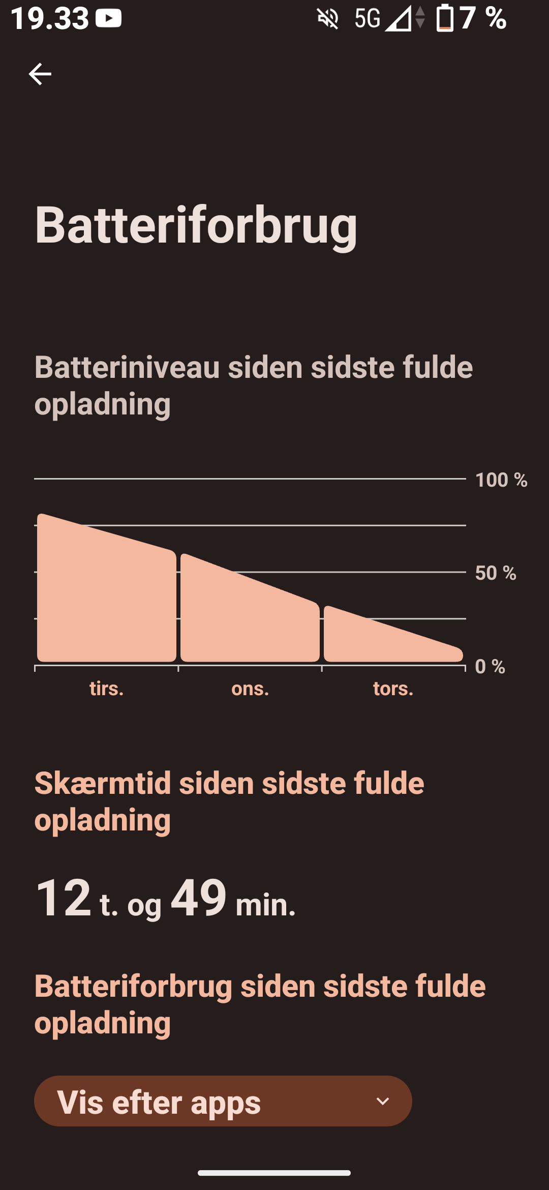 Lang tids batteriholdbarhed