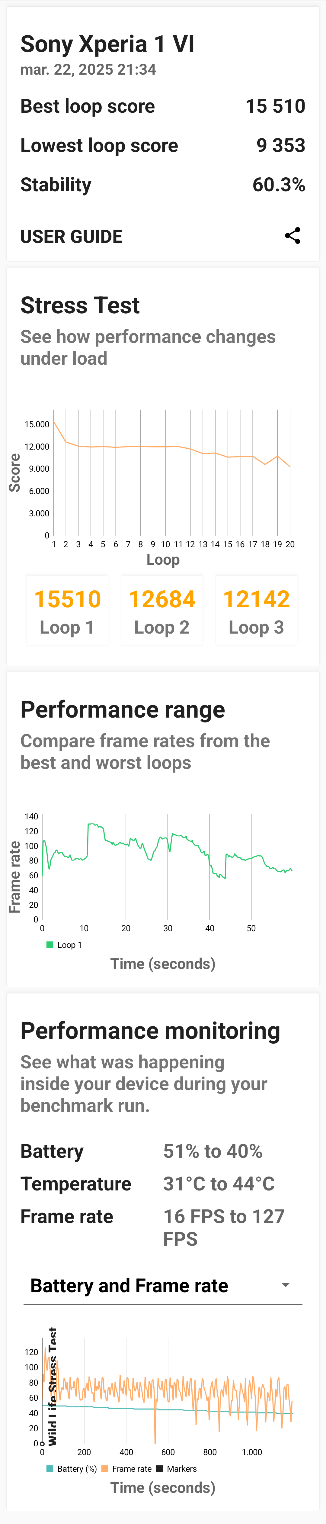 Sony Xperia 1 VI - 3Dmark stress test