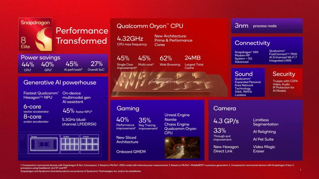 Snapdragon 8 Elite - Specifikationer