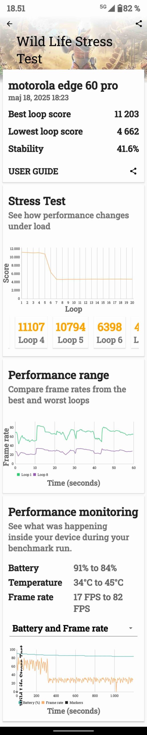 Motorola Edge 60 Pro Stress test - 3DMark wild life