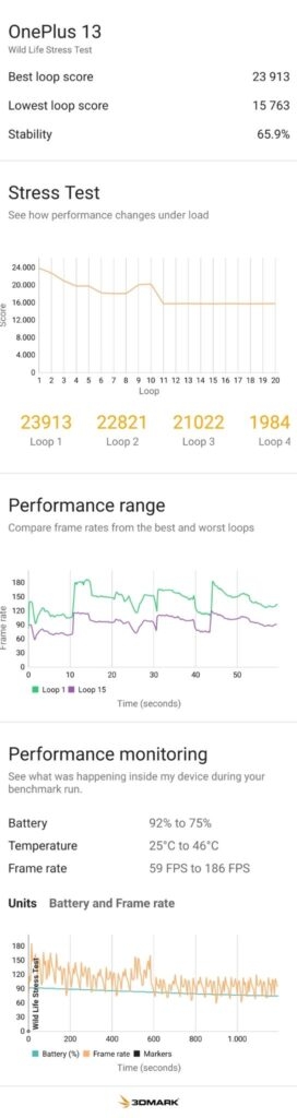 OnePlus 13 3DMark