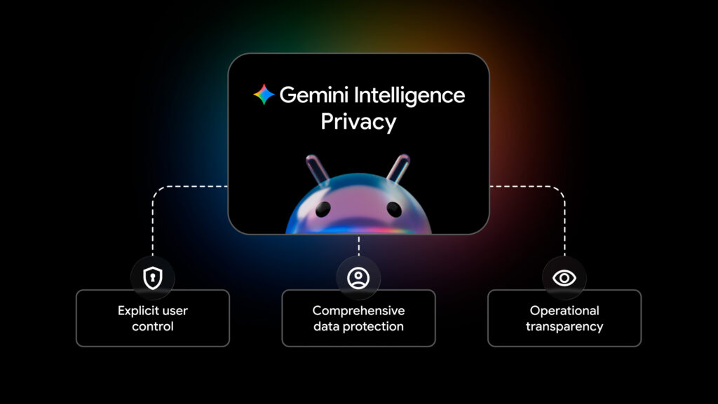 Gemini Intelligence Privacy. Foto: Google