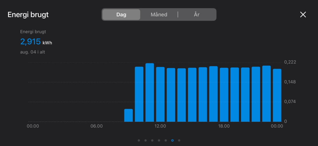 Her ses grafen som appen laver til energimåling. Screenshot fra Tapo-appen.